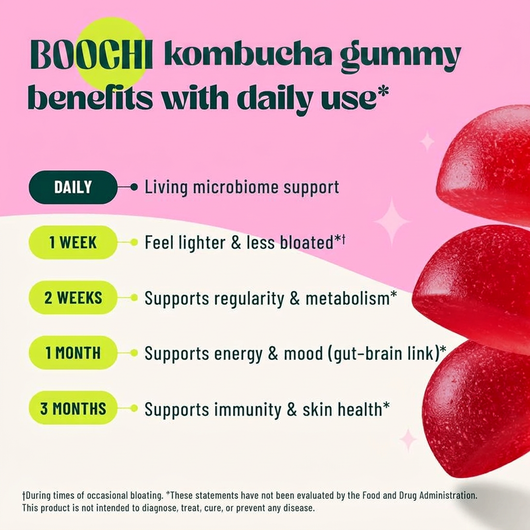 Kombucha Gummies